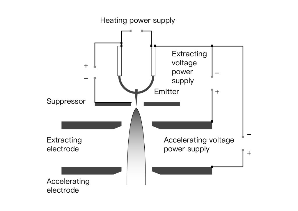 Heating-power-supply