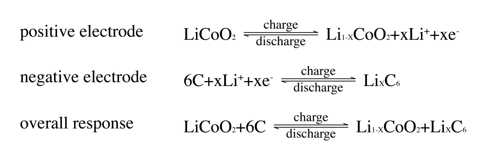The picture shows the charging and discharging principle of lithium cobalt oxide-graphite lithium-ion battery
