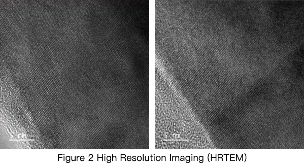 High Resolution Imaging (HRTEM)