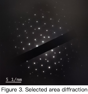 Selected area diffraction