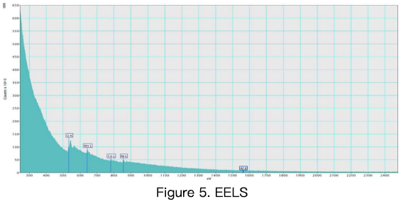 EELS