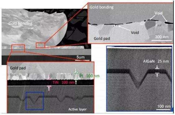 Observation of the internal structure of the LED chip