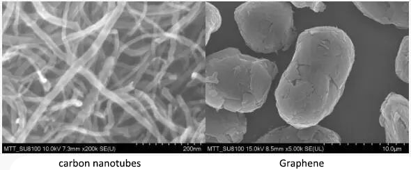 Surface Topography Observation of Materials