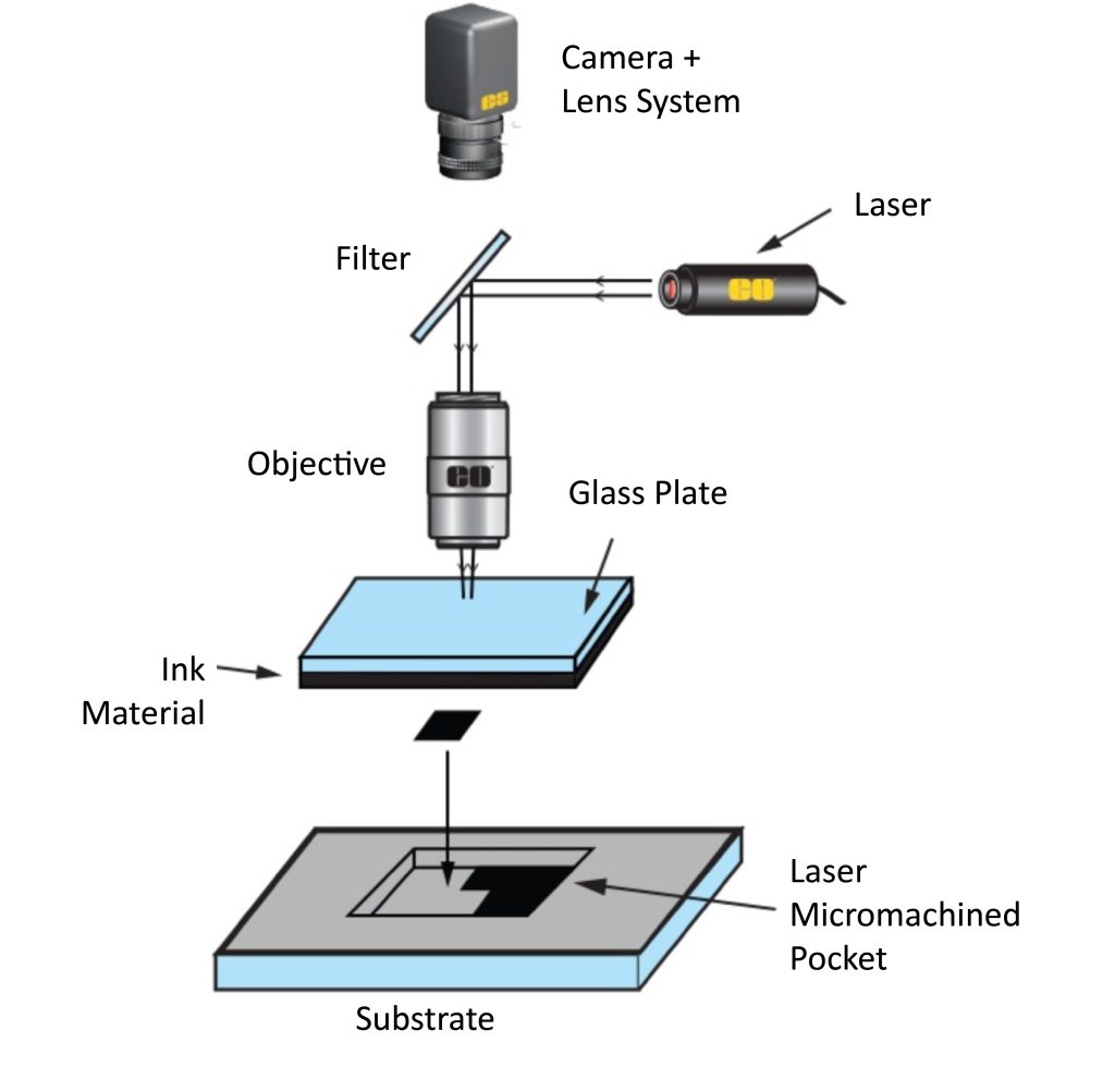 Typical laser ablation setup