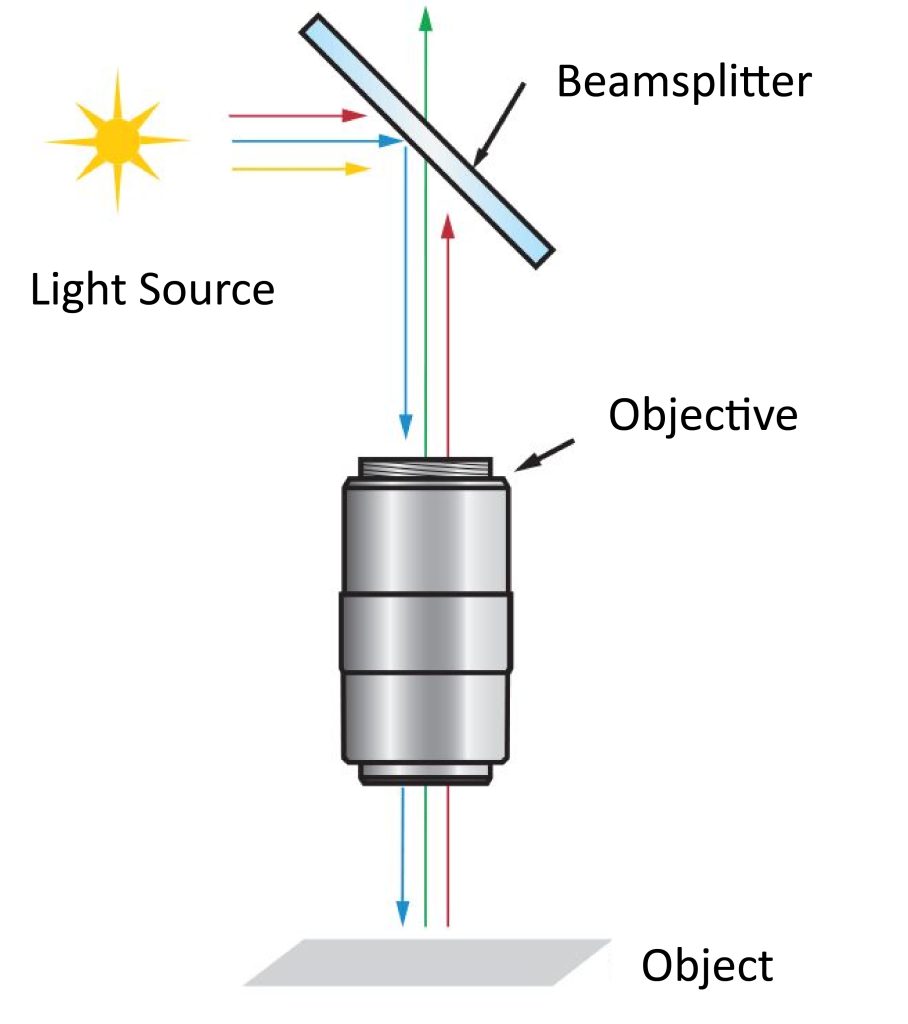 Epi-illumination setup
