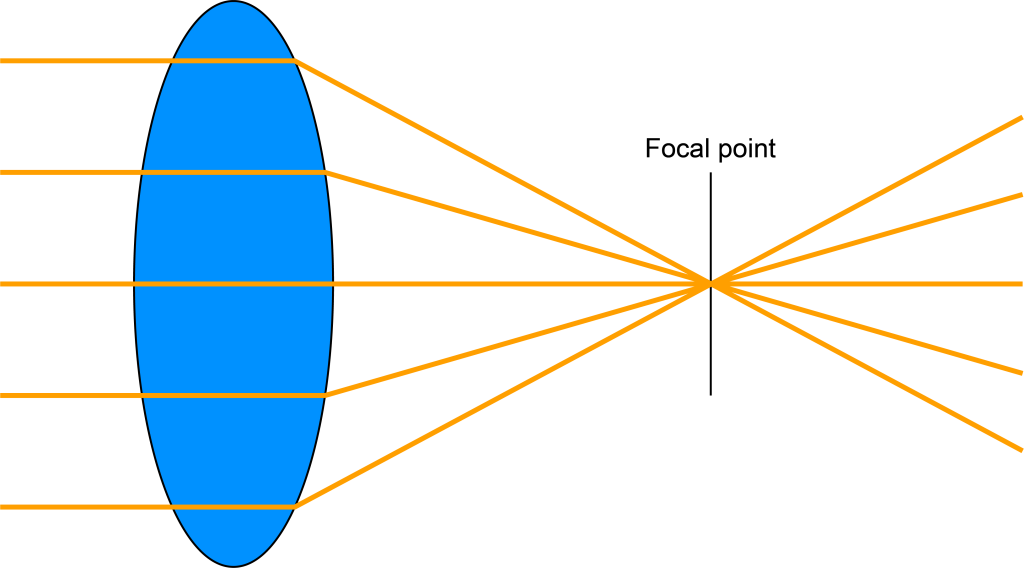 Convex lens