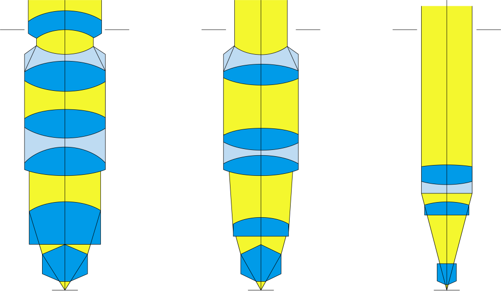 Plan semi-apochromatic objective