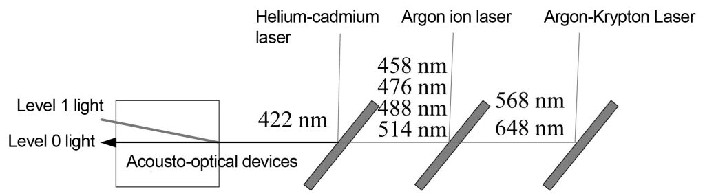 white light confocal system