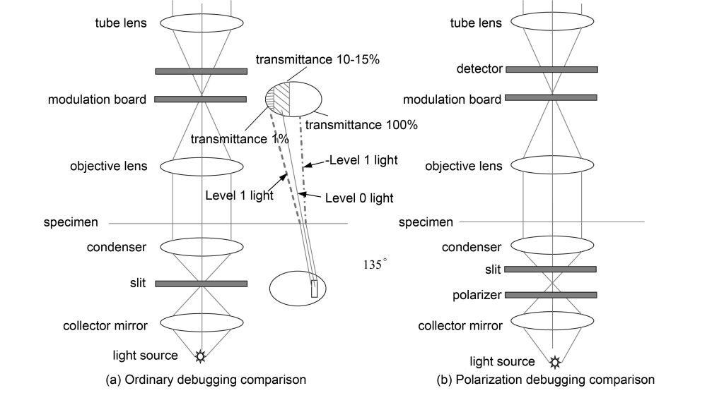 Modulation comparison optical path diagram