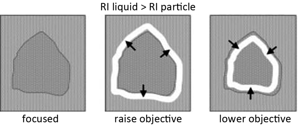 Schematic diagram of Becke test
