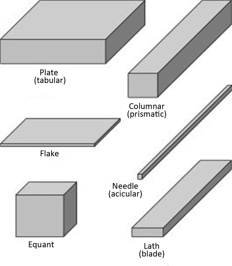 Schematic diagram of different crystal properties