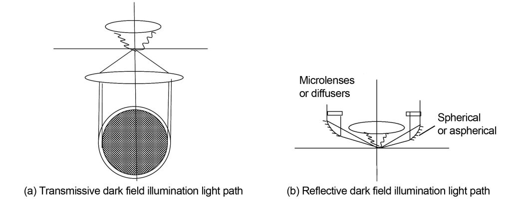 darkfield optical system