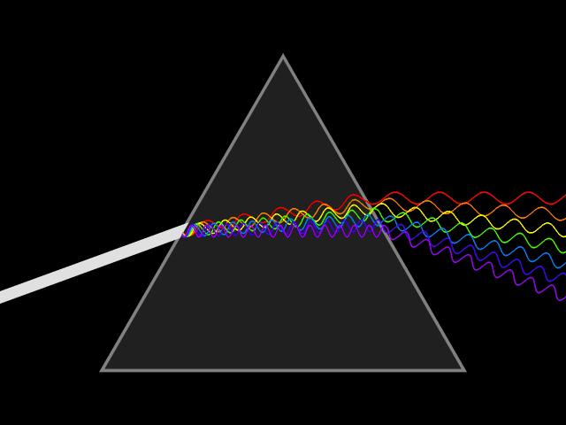 refraction