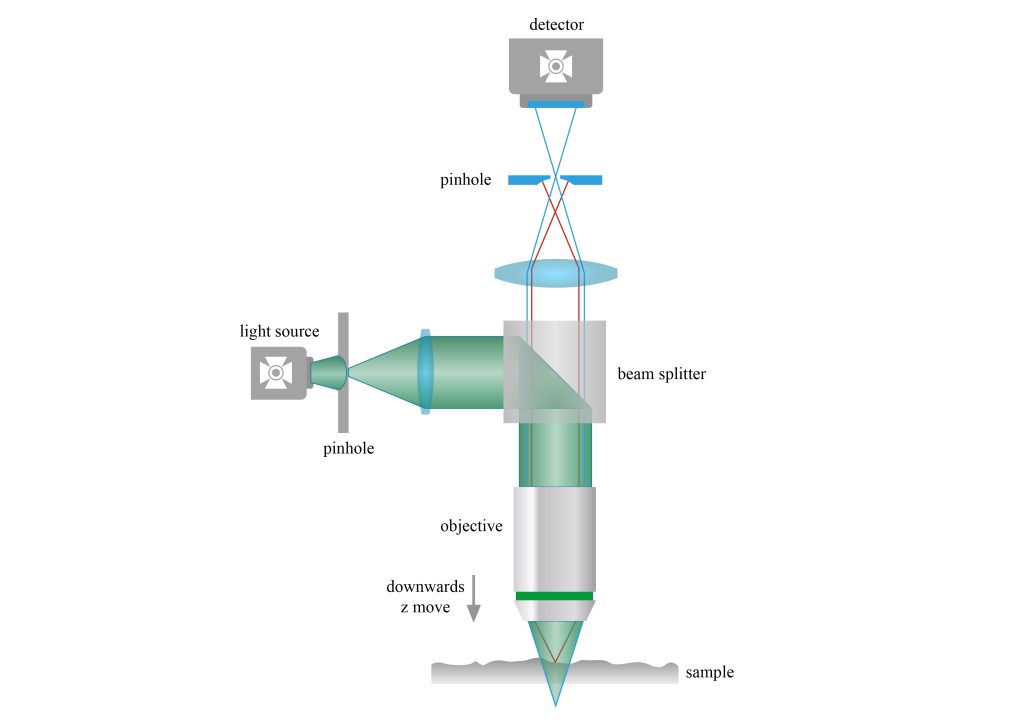 Application in industrial microscopic morphology detection